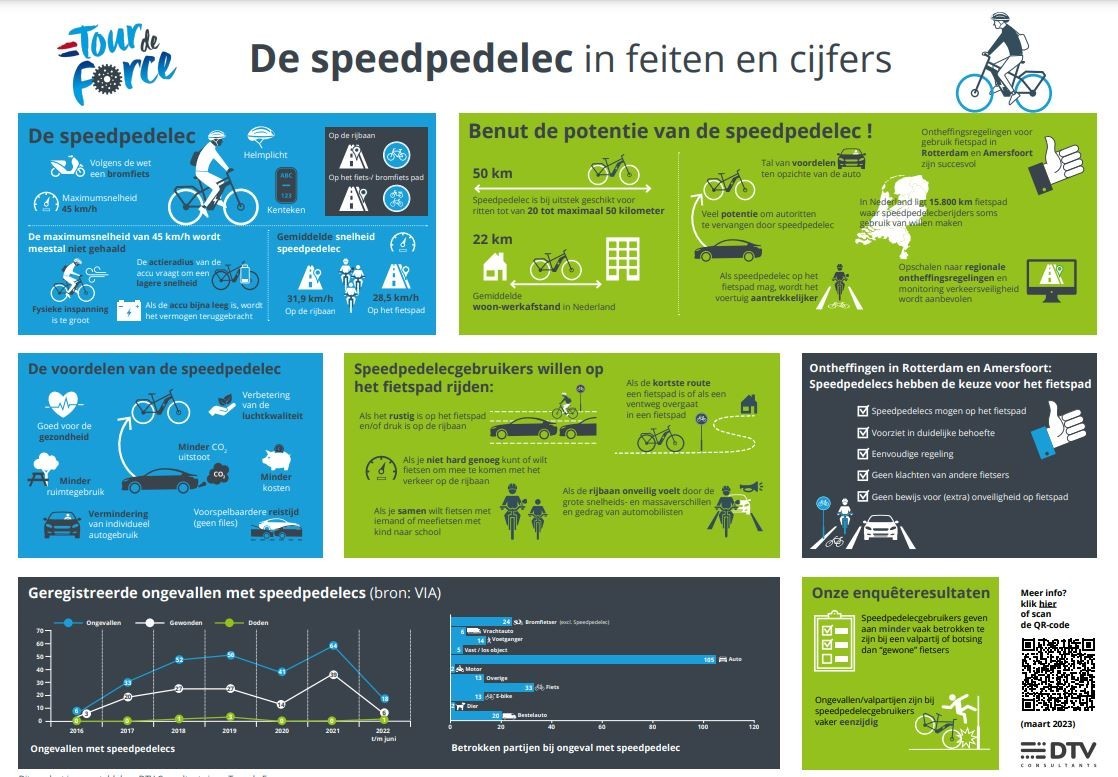 Infographic Speedpedelec