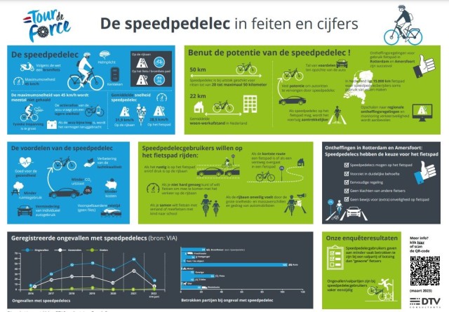 Infographic Speedpedelec